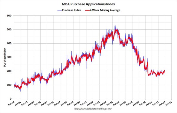 MBADec112012 ALL IS WELL!!!