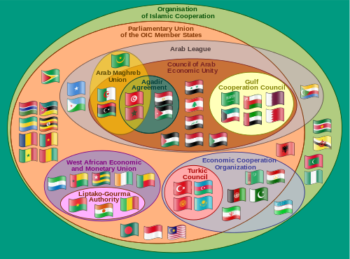 oic_diagram