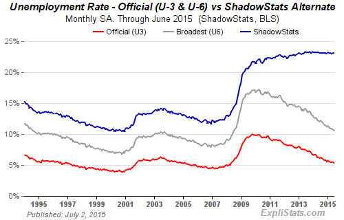 real-unemployment-rate