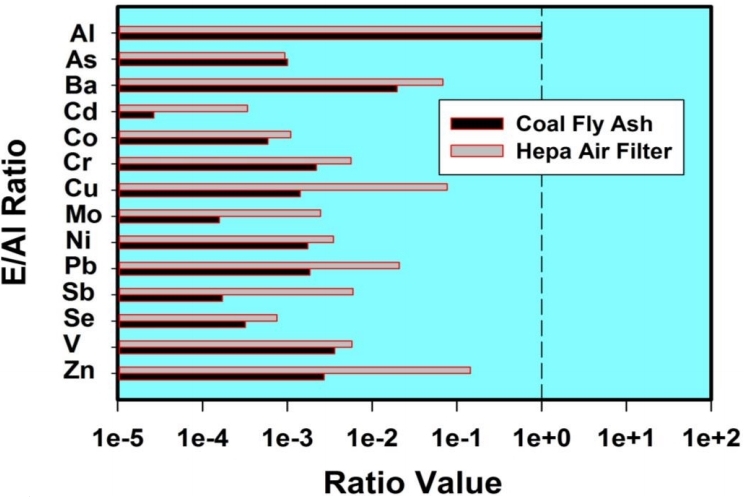 Ijerph 12 09375 g005 1024