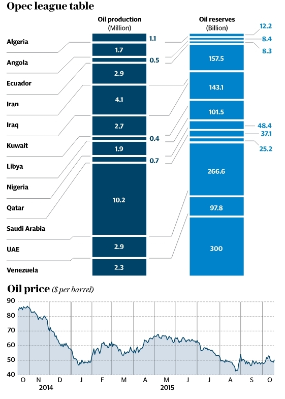 opec-graph