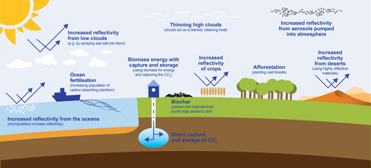 geoengineering-plans