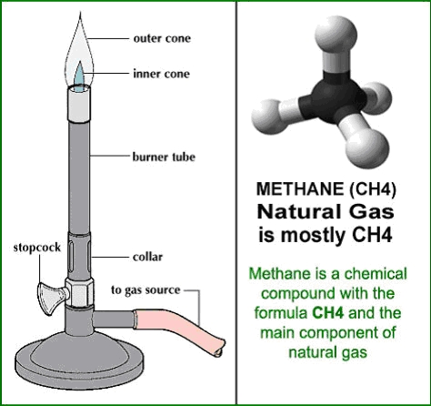 methane