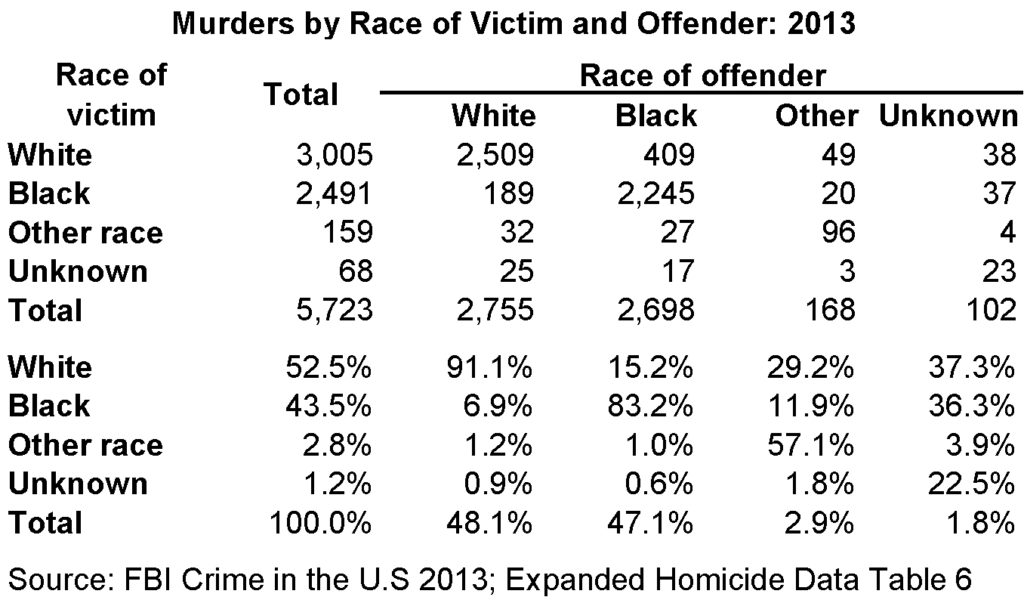 white-black-crime
