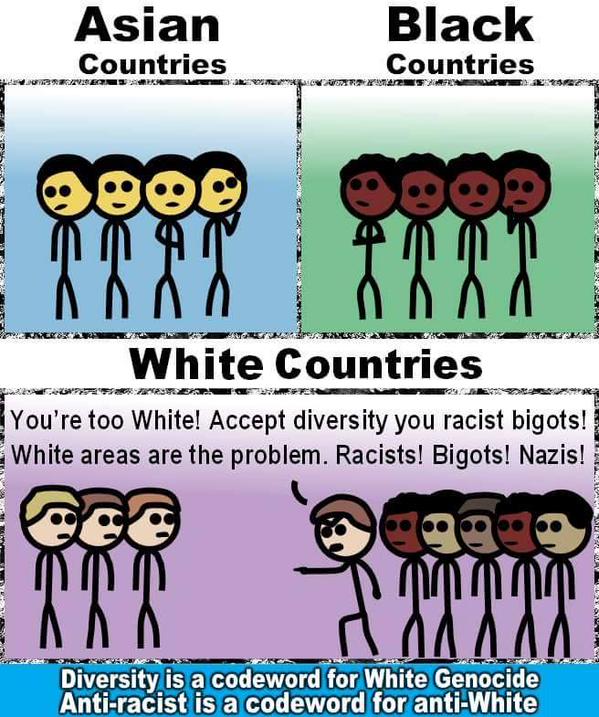 white-racism