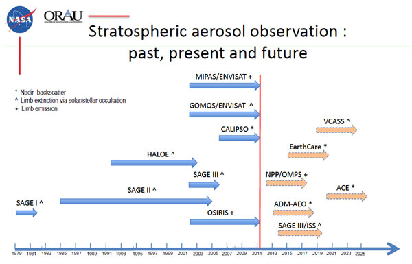 http://www.kiss.caltech.edu/workshops/geoengineering2011/presentations/vernier.pdf