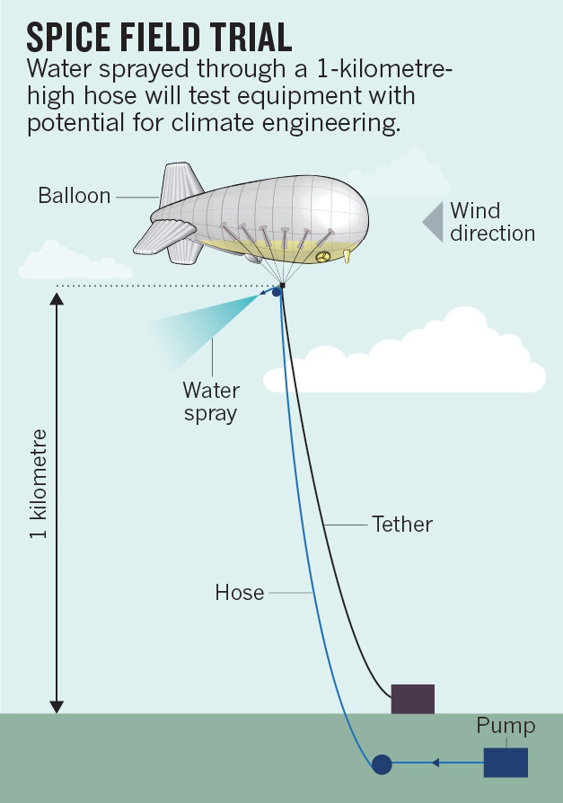 SPICE SRM field trial