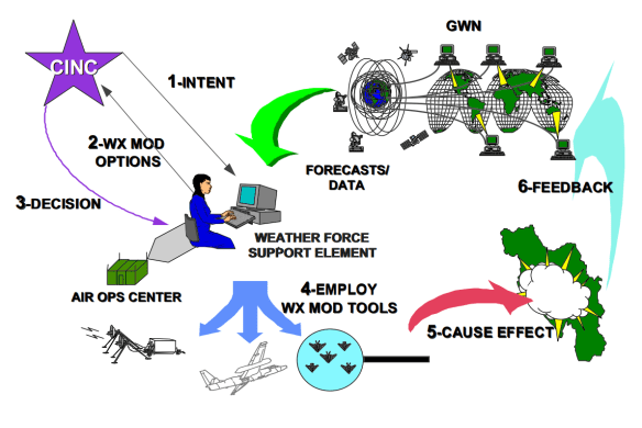weather-as-a-force-multiplier-owning-the-weather-in-2025-the-global-weather-network-raytheon-jet