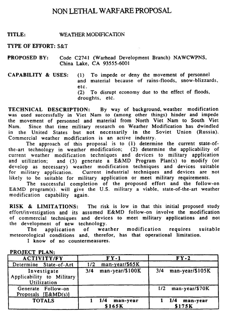 Code C2741 (Warhead Development Branch) NAWCWPNS, China Lake, California.