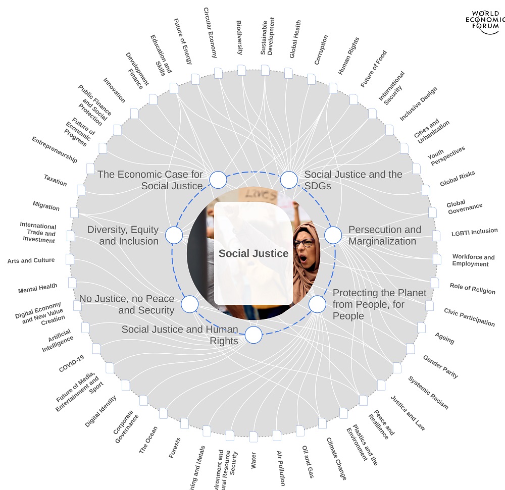 wef-social-justice